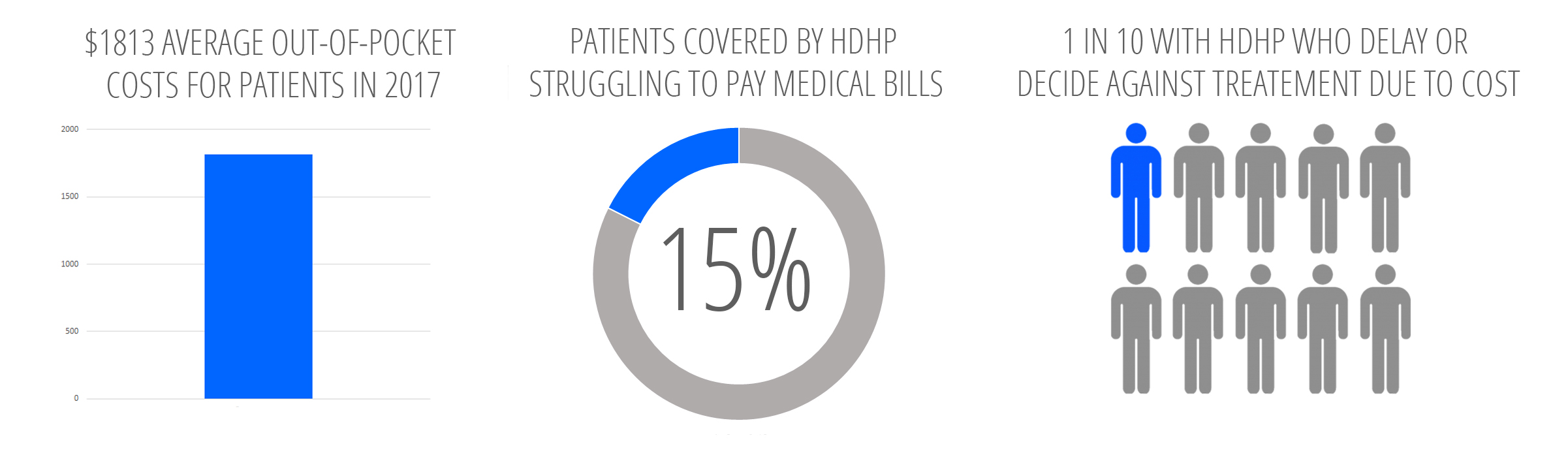 patient loyalty graphic